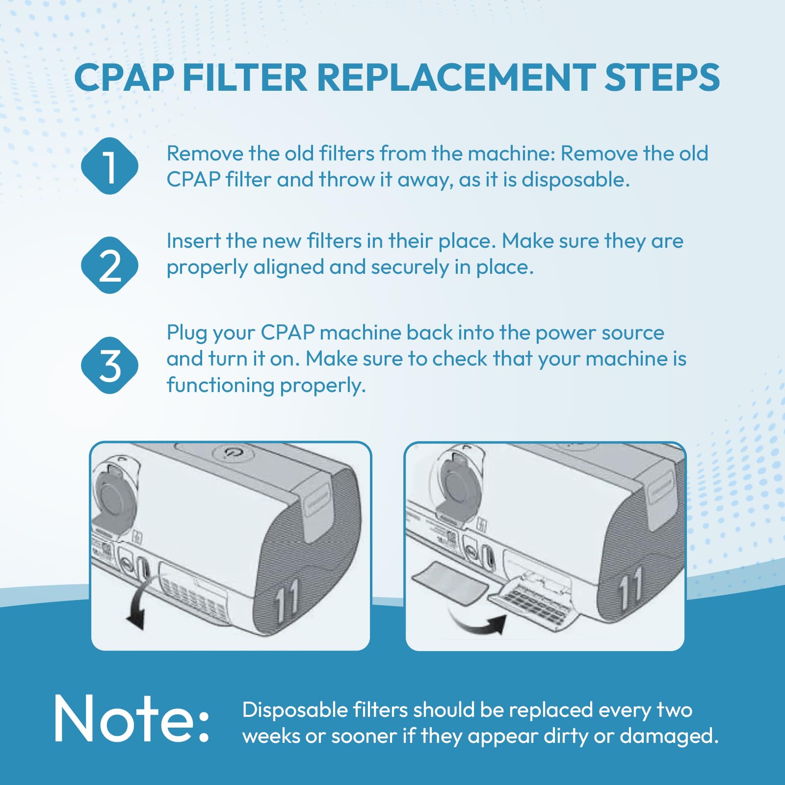 RespWave usage voyage: format compact pour CPAP en déplacement.