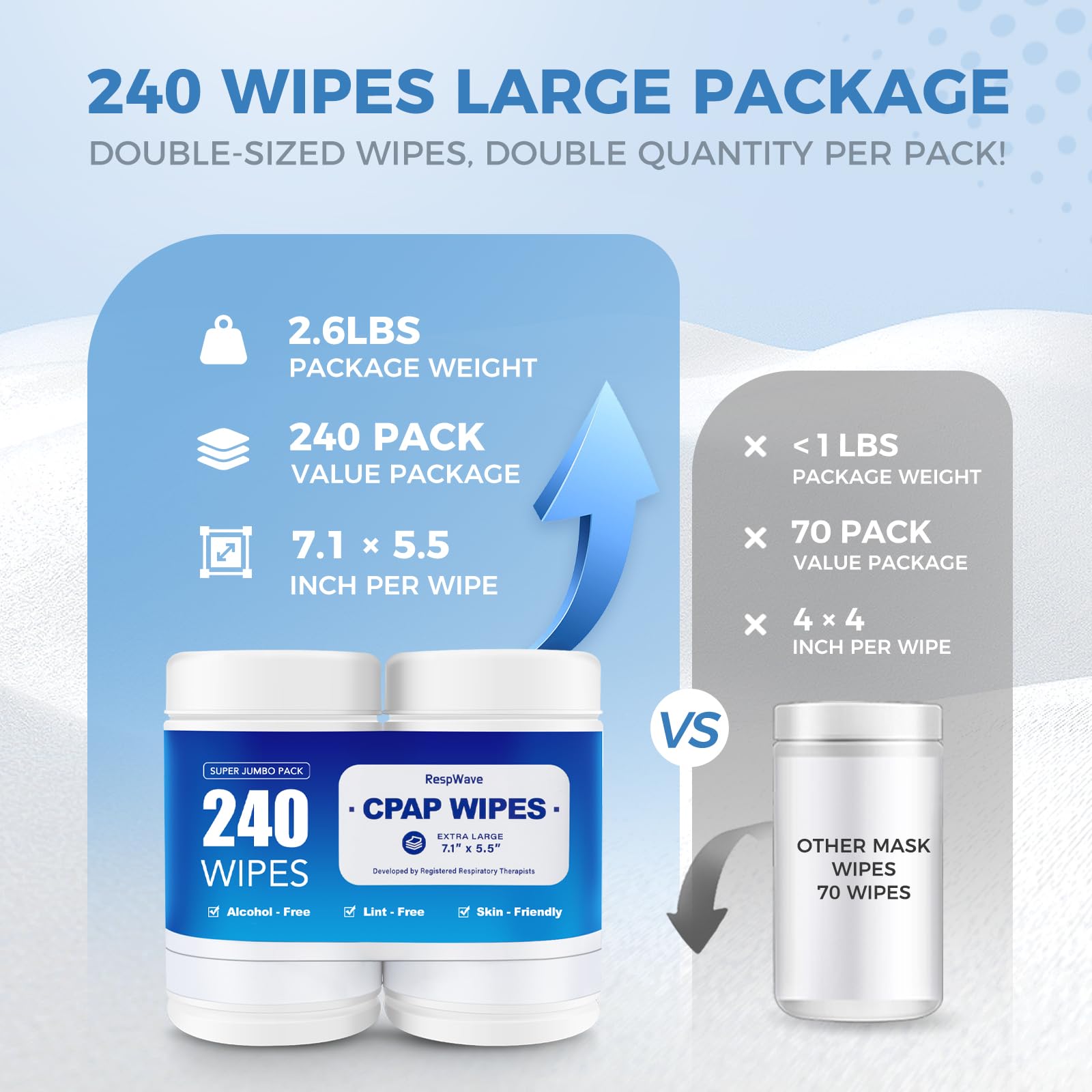 Lingettes RespWave sans parfum pour CPAP, douceur sur la peau