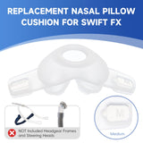 RespWellness double couche technologie etancheite pour limiter les fuites