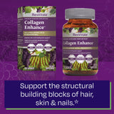 ResVitale Collagen Enhance – tableau des ingrédients et bénéfices visibles sur l’emballage.