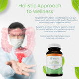 Routine quotidienne avec Return Healthy Double Butyrate pour le confort général.