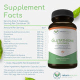 Mode d'emploi Return Healthy Glutathione Symmetry illustré pour des prises régulières et optimales.