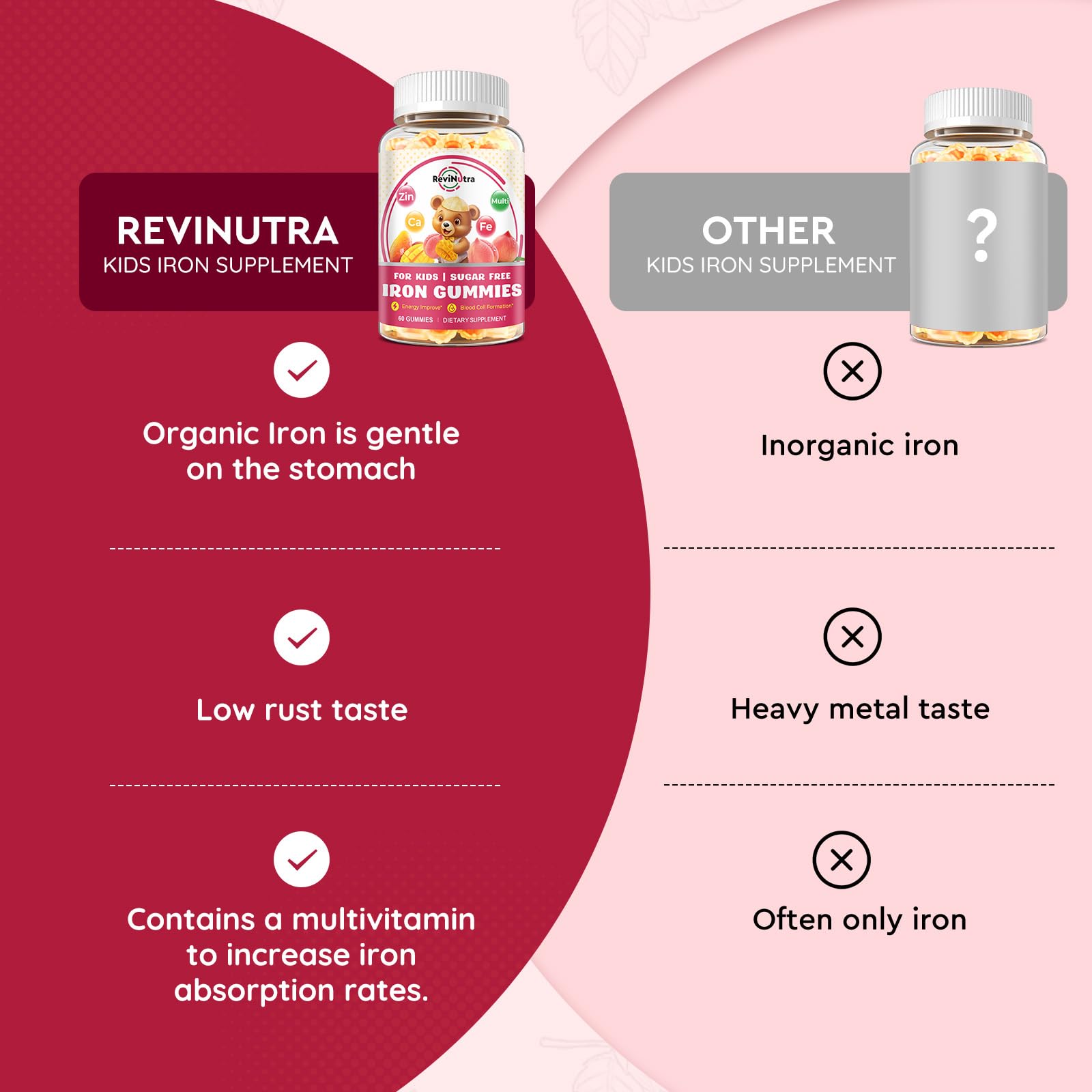 Gommes ReviNutra sans gélatine pour enfants, alternative agréable et pratique