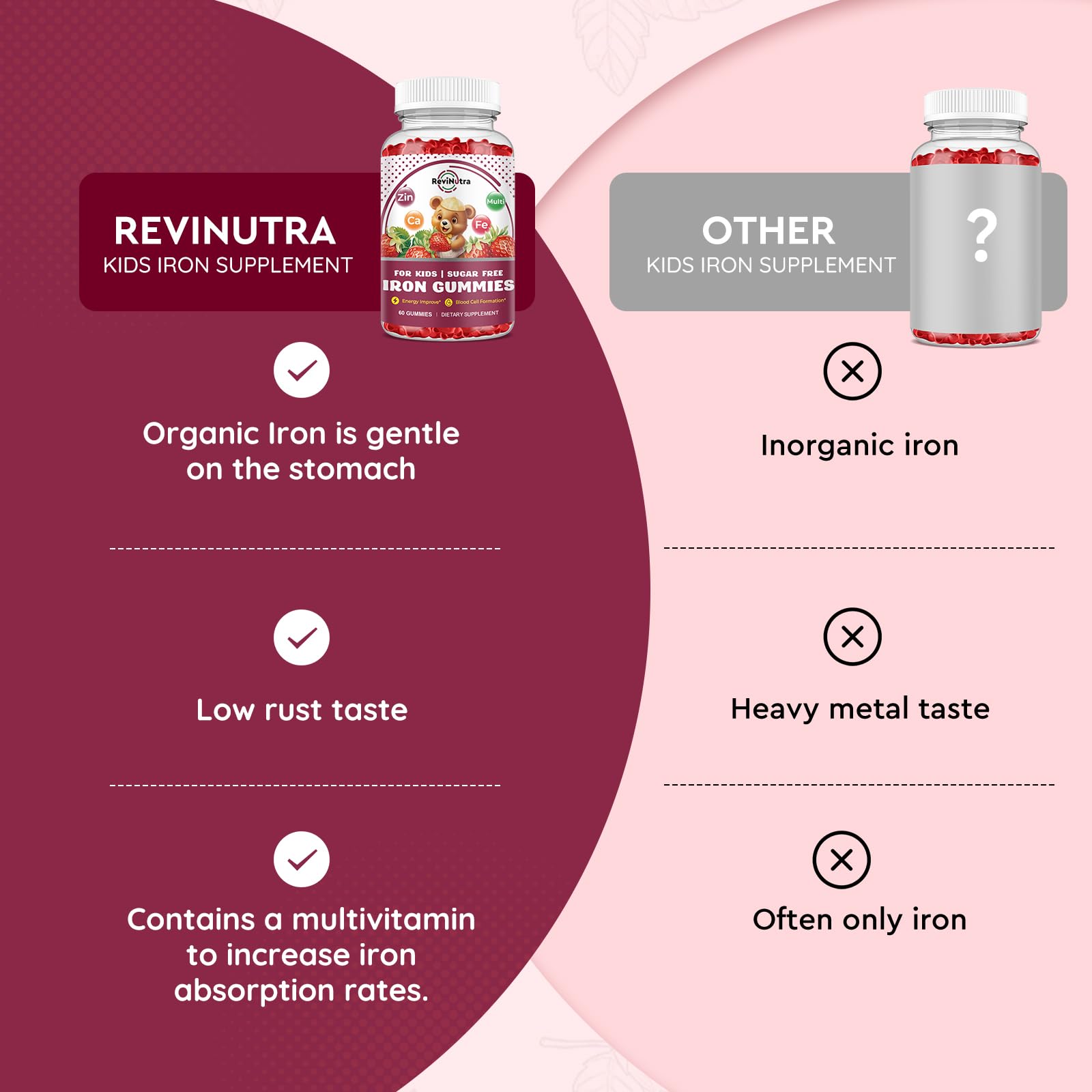 Gommes ReviNutra – formule quotidienne complète pour croissance et énergie.