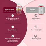 Gommes ReviNutra – formule quotidienne complète pour croissance et énergie.