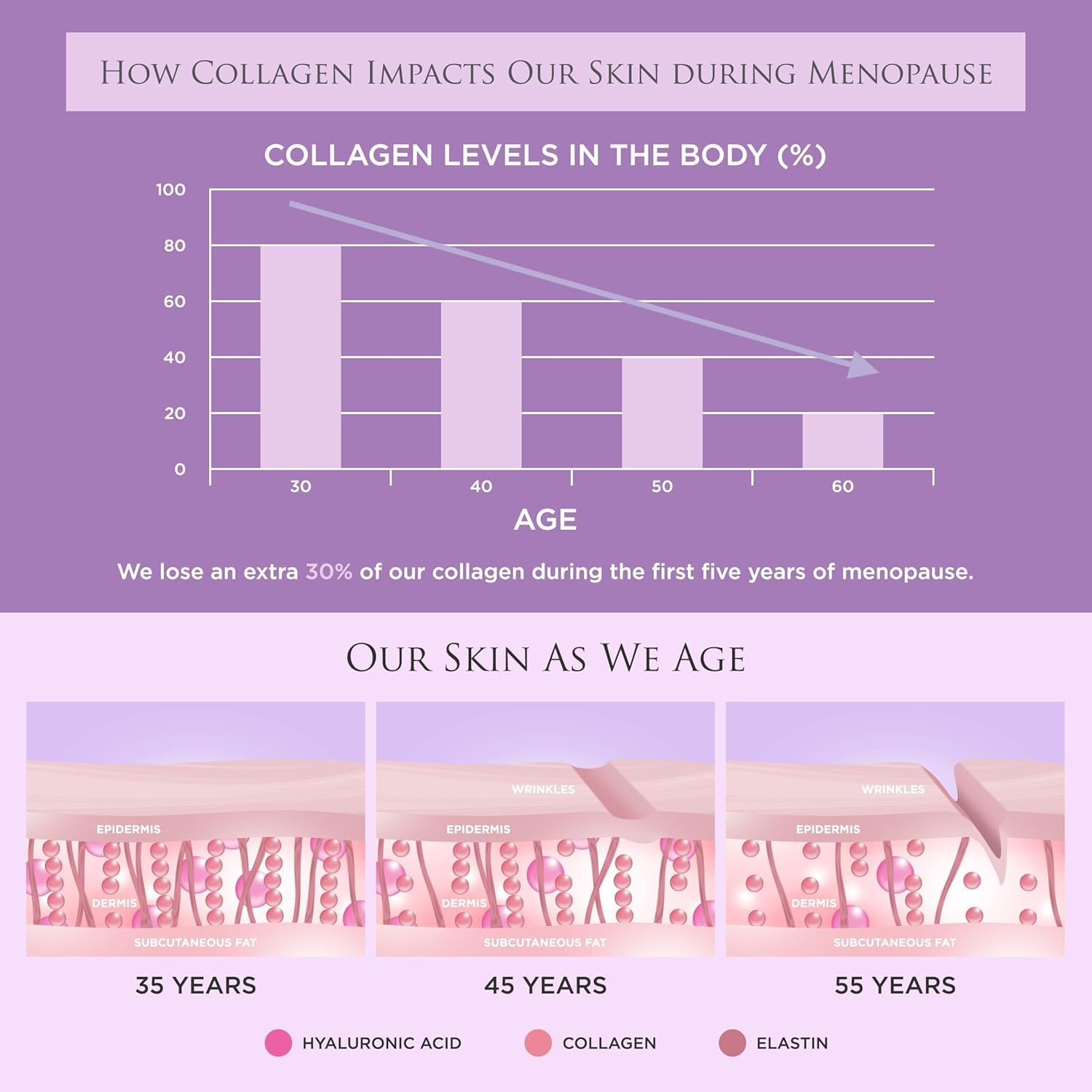 Revive Collagen Perimenopause – soutien peau et teint potentiel lumineux