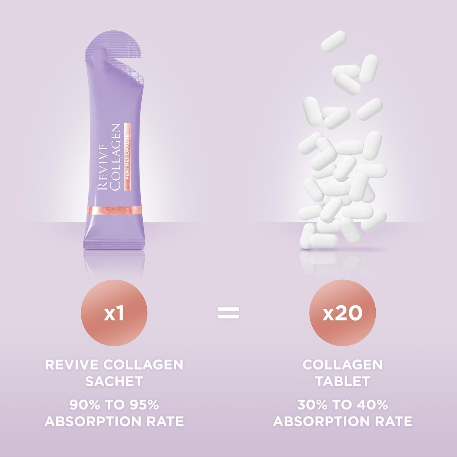Revive Collagen Perimenopause – vitamines B6 et B12 pour énergie et vitalité