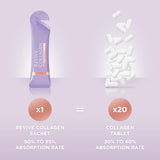 Revive Collagen Perimenopause – vitamines B6 et B12 pour énergie et vitalité