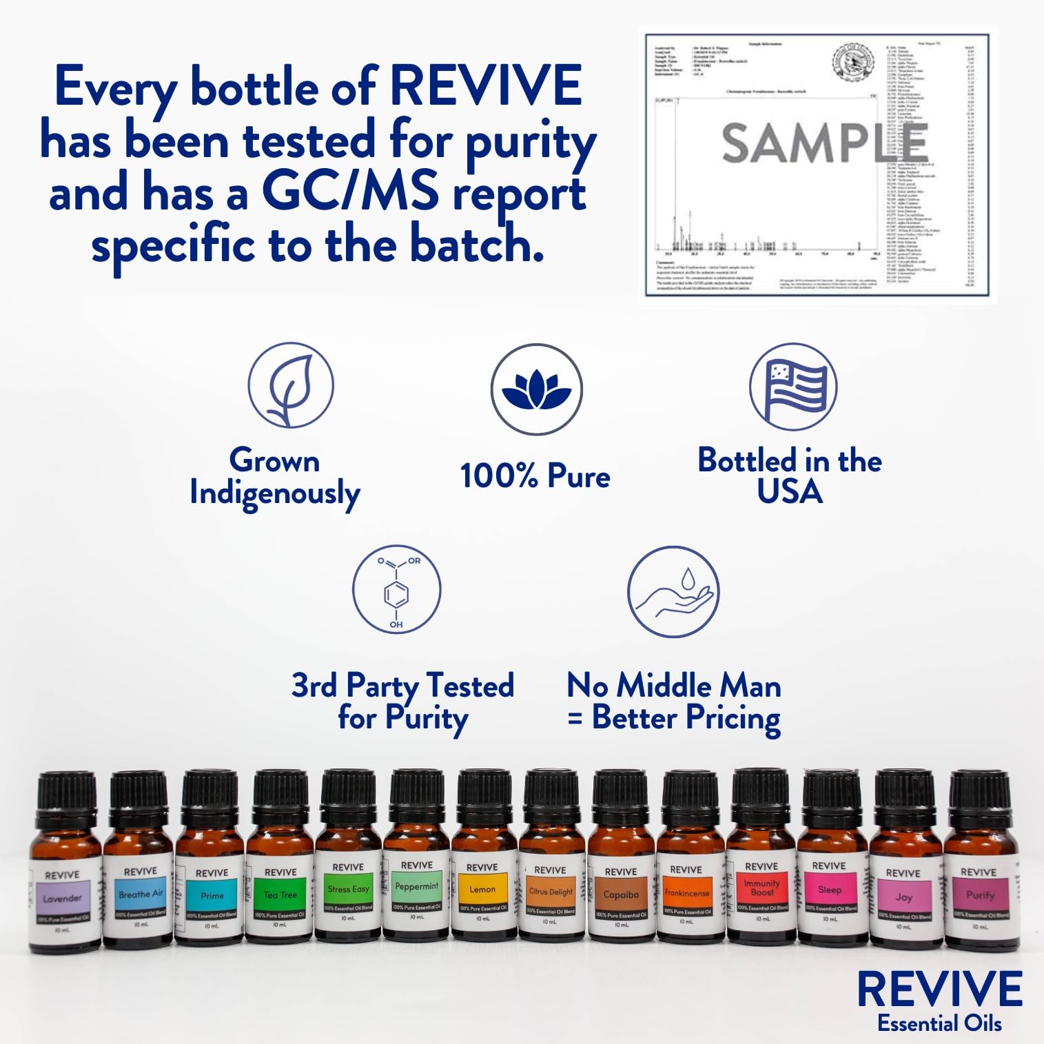 Menthe Poivrée Revive Essential Oils, rituel bien-être quotidien.