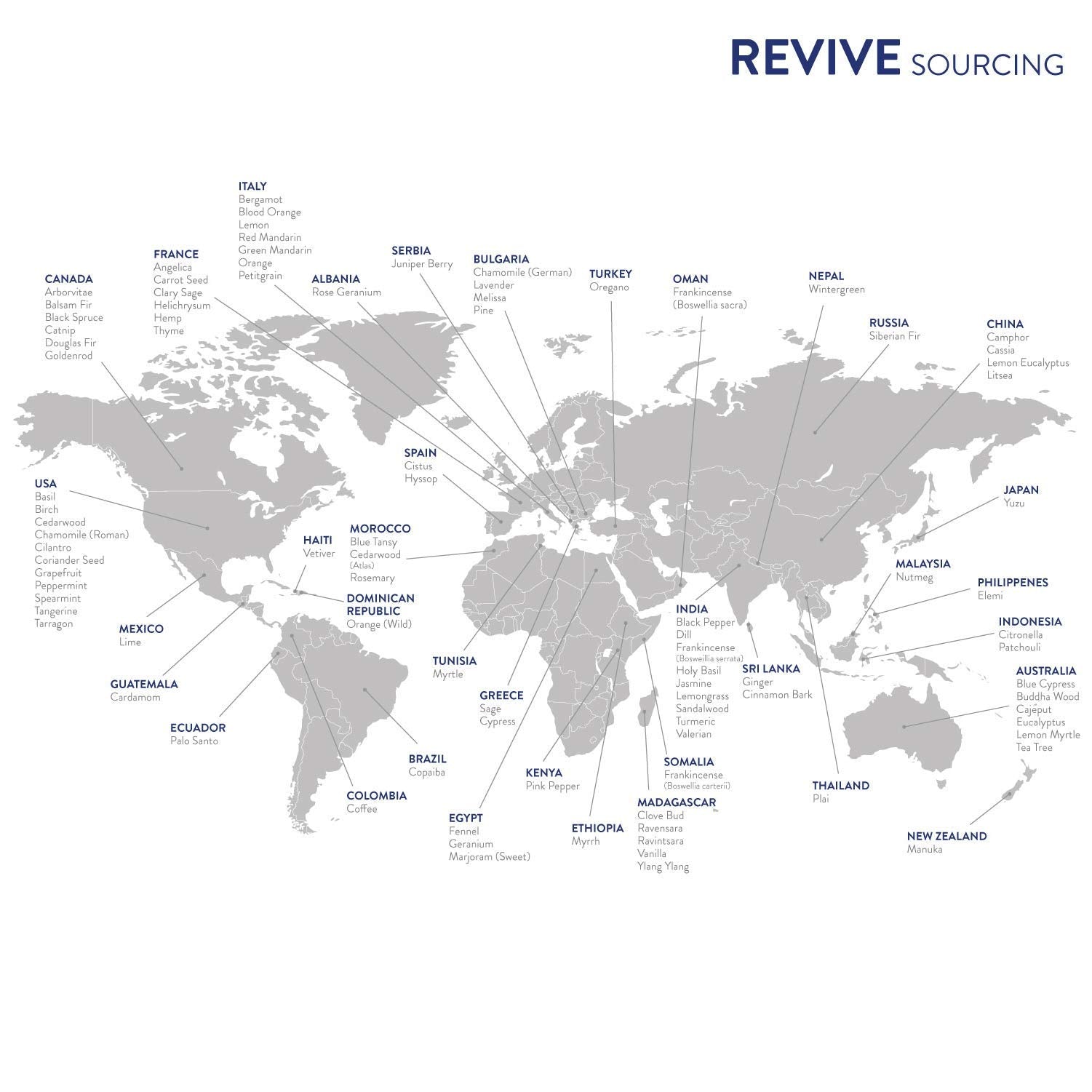 Soin peau et cheveux avec REVIVEEO Frankincense Sacra pour douceur.