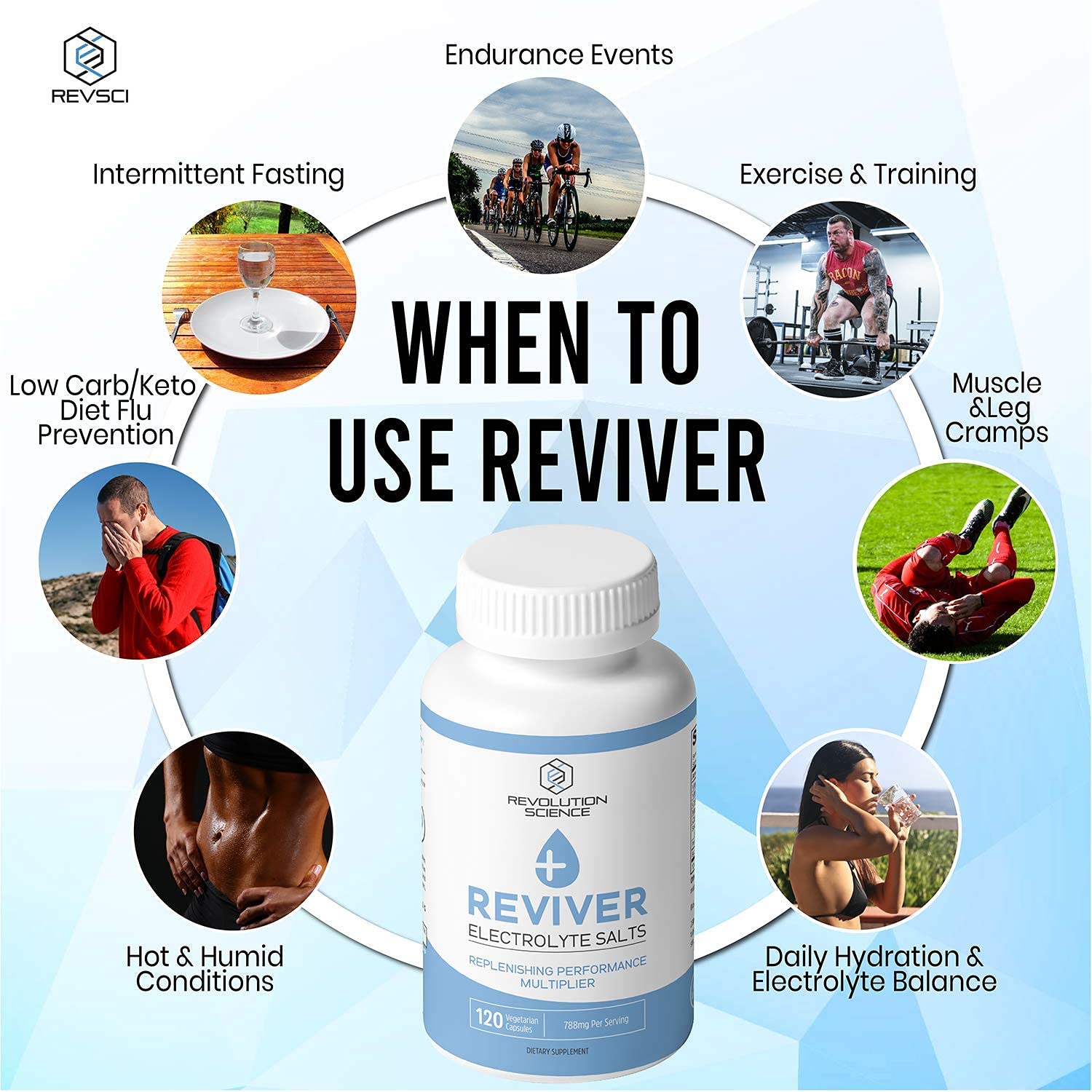 REVIVER hydratation rapide en entraînement, électrolytes lors de fortes sudations.