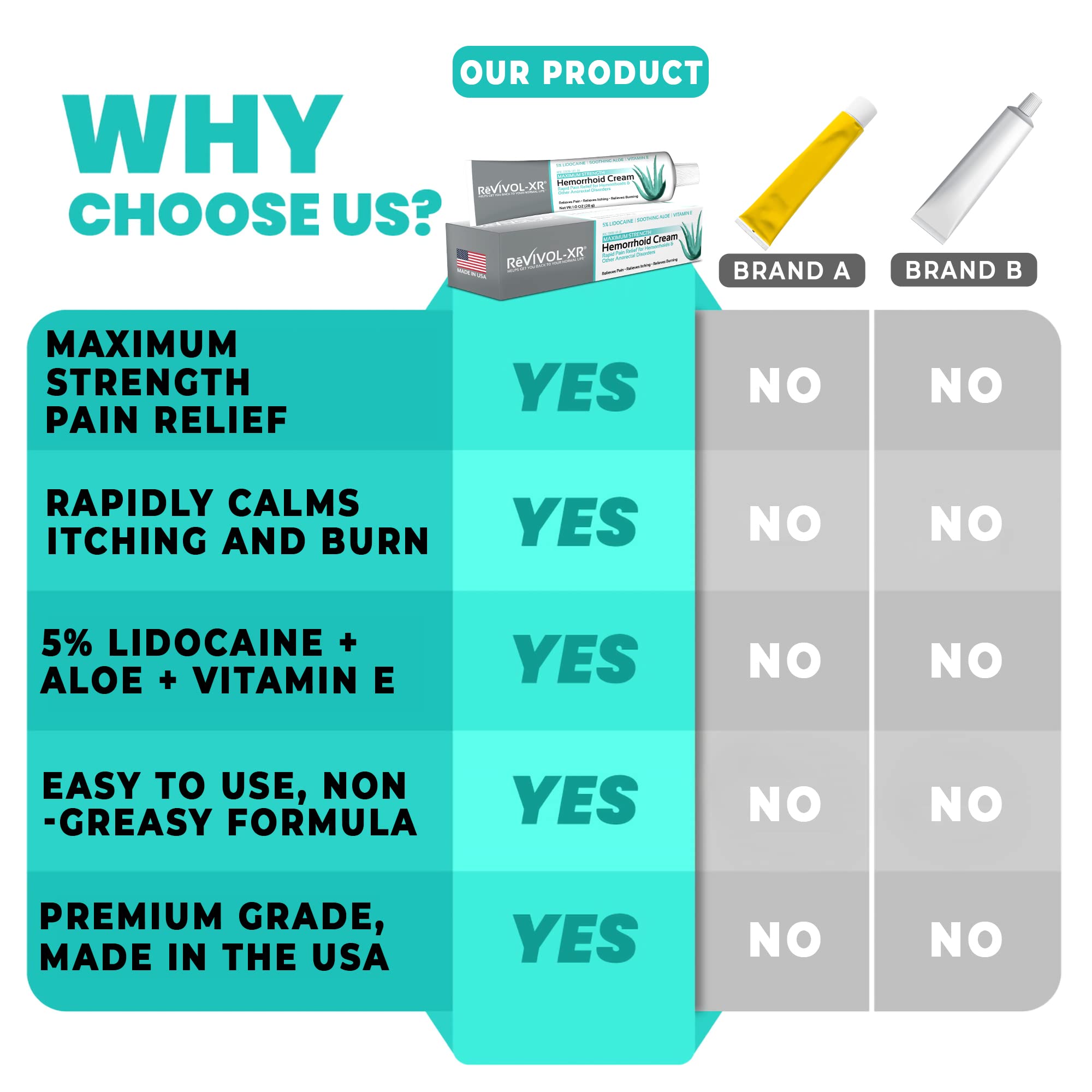 REVIVOL-XR laboratoire USA – normes qualité et sécurité garanties.