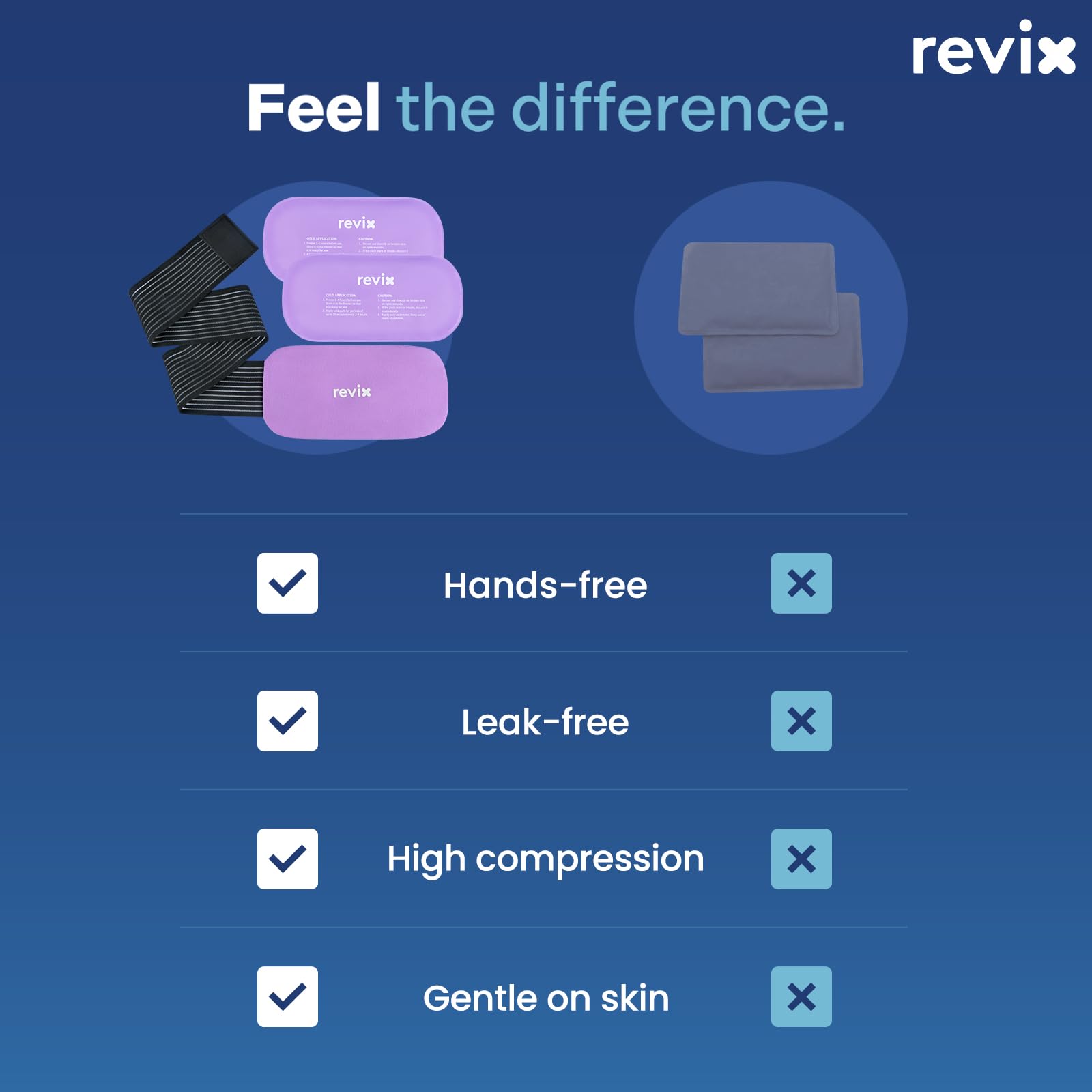 REVIX design compact et portable pour voyage et domicile.