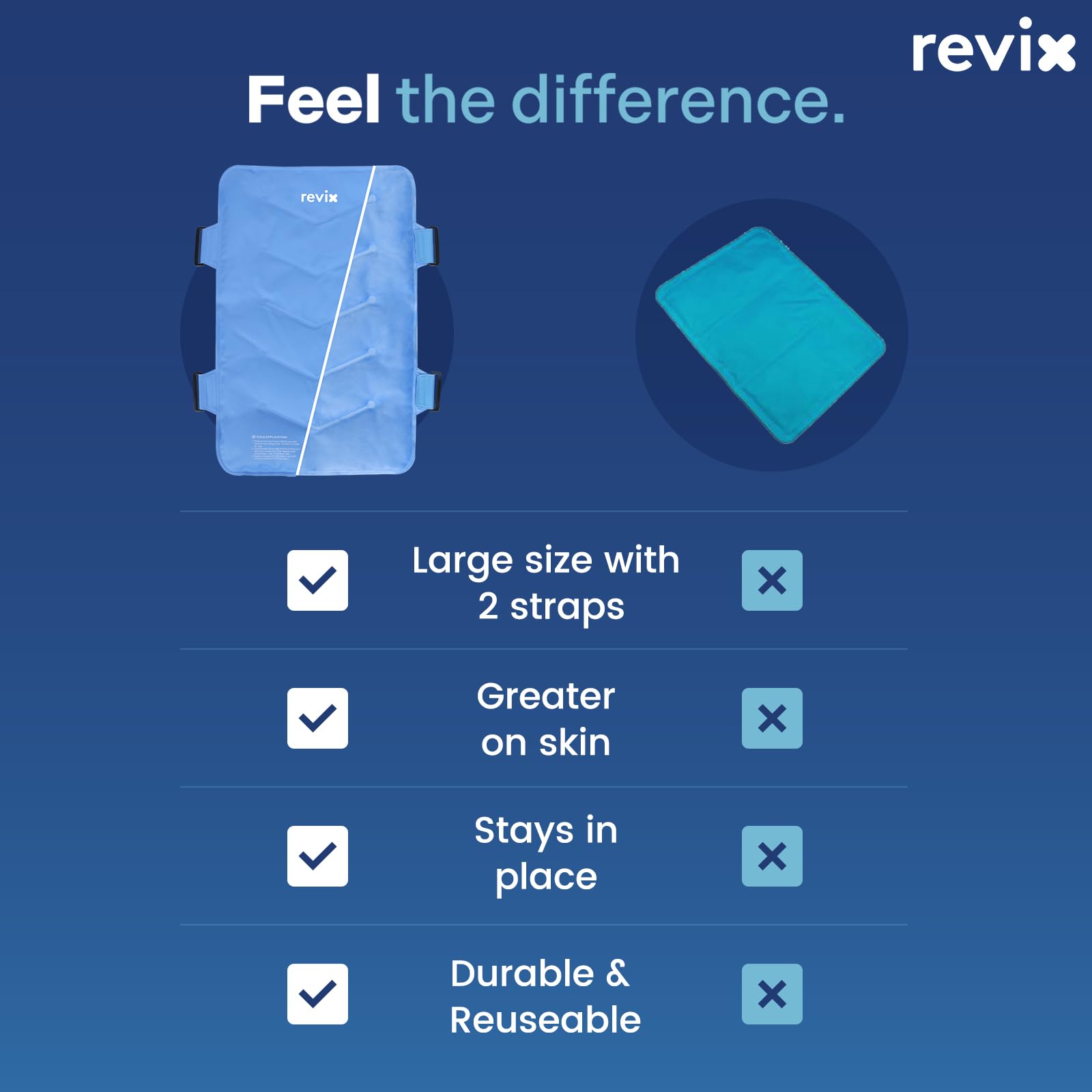 REVIX XXL peut être utilisé sur bras et jambes pour refroidissement ciblé