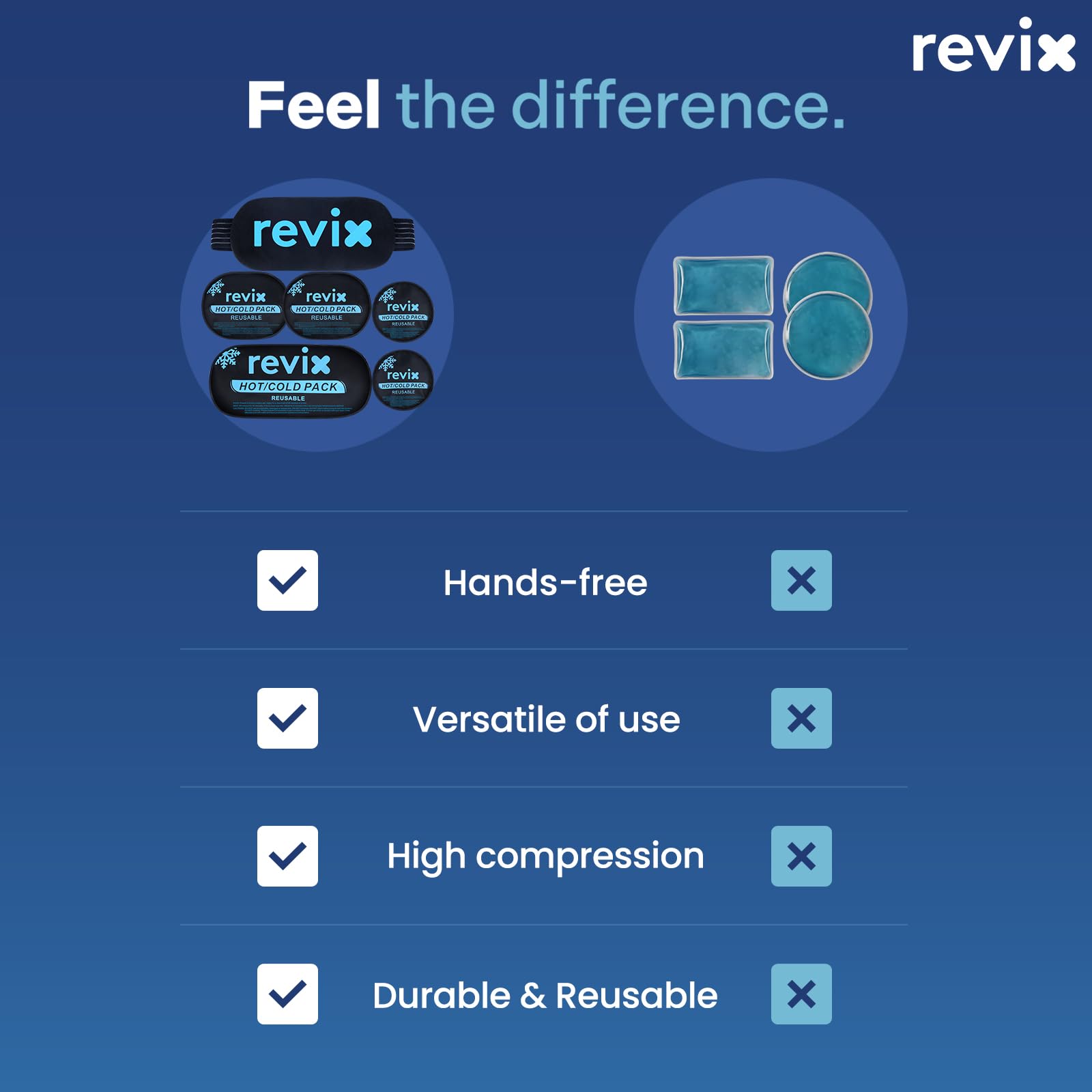 REVIX glace-contact-doux : surface douce au contact direct pour une utilisation prolongée.