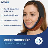 REVIX Système triple couche, refroidissement prolongé et précis