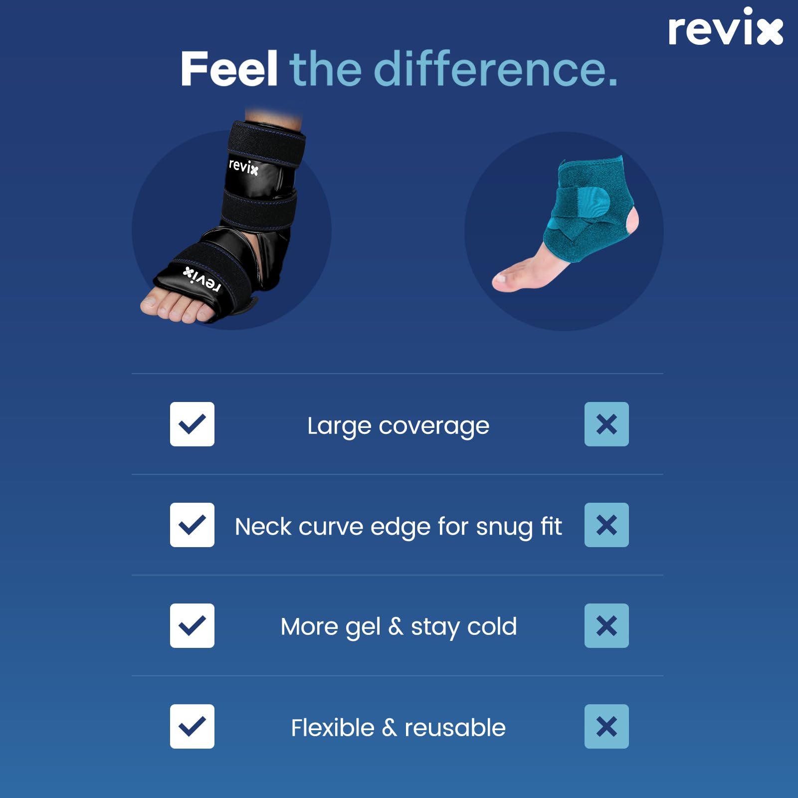 REVIX utilisation confortable au quotidien pendant les activités