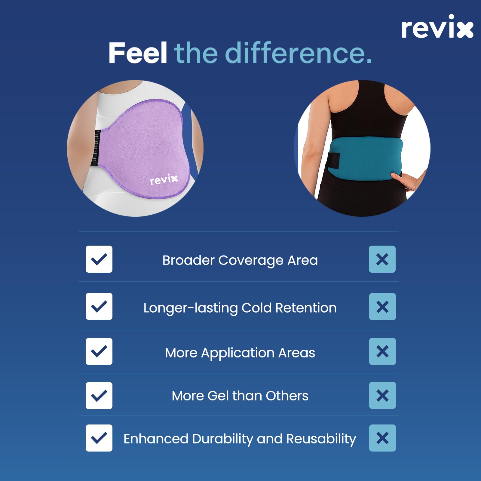 Utilisation pratique à domicile ou au bureau avec les packs gel REVIX