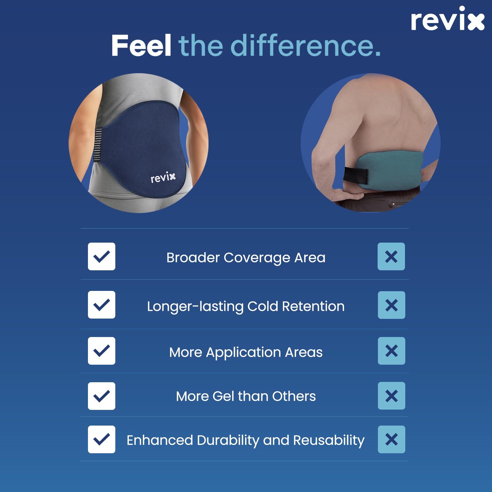 REVIX utilisation pratique à domicile ou au bureau