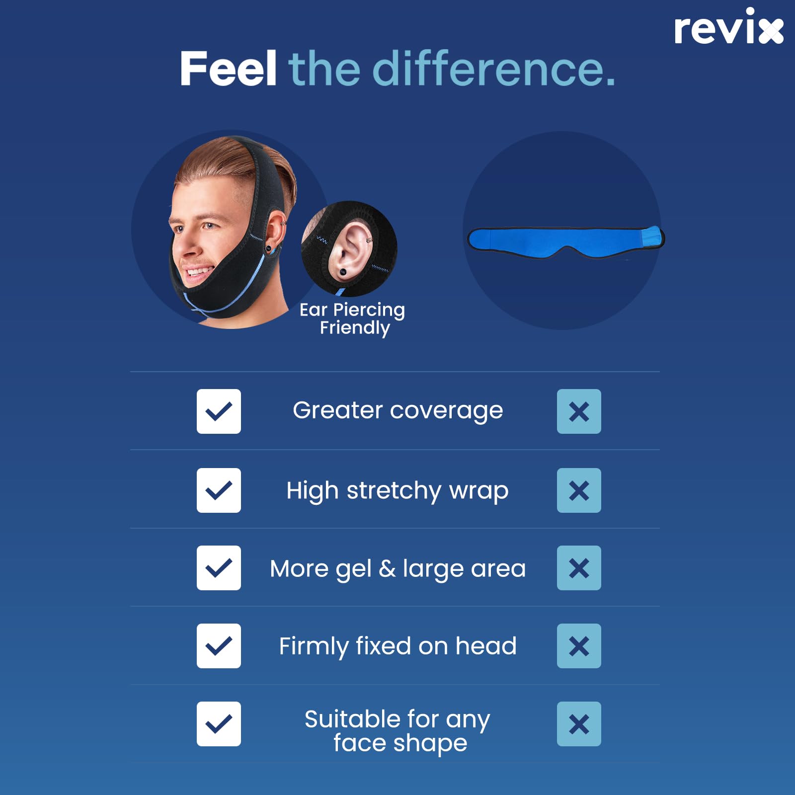 REVIX utilisation quotidienne – confort lors des activités quotidiennes.