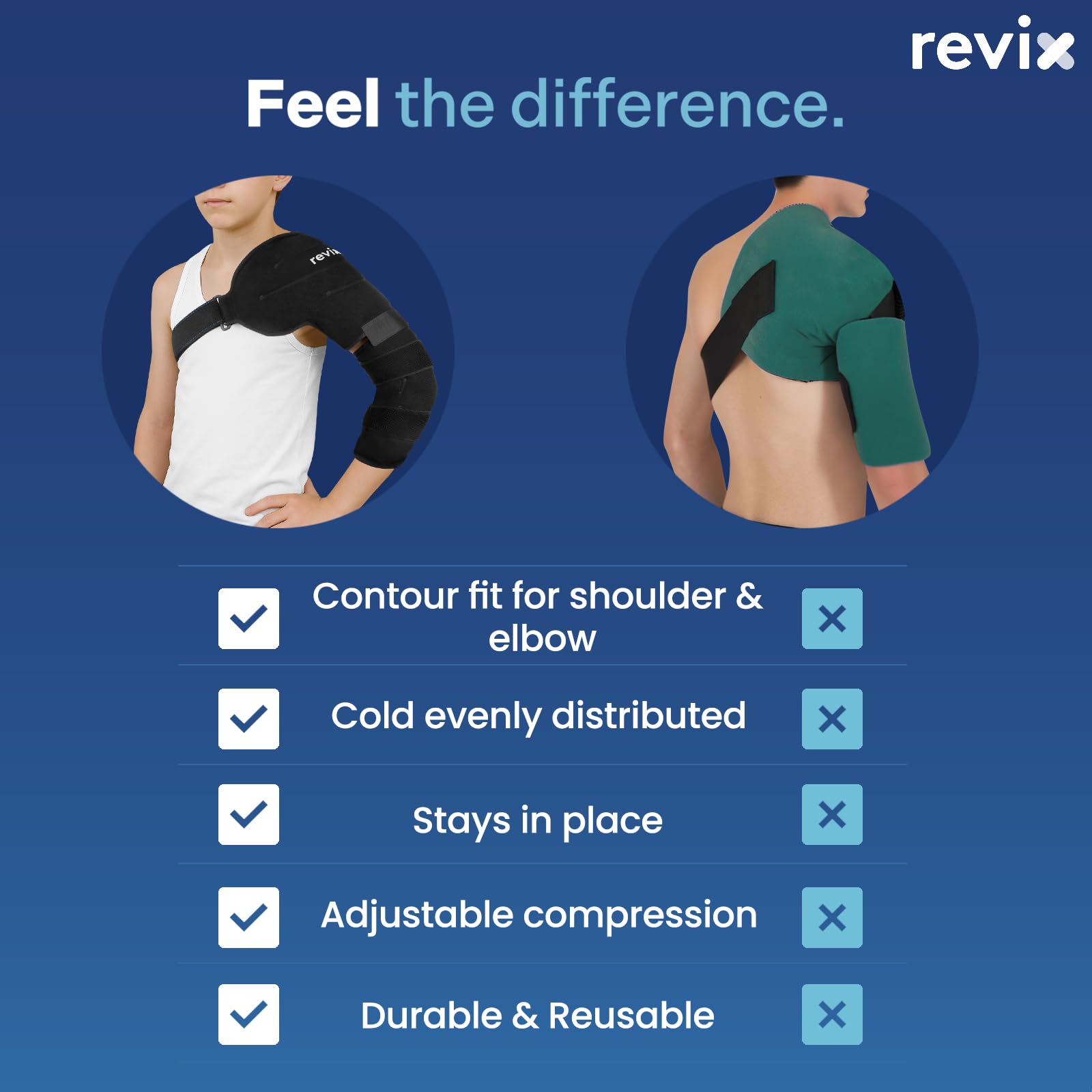 REVIX usage quotidien pour confort et récupération musculaire légère