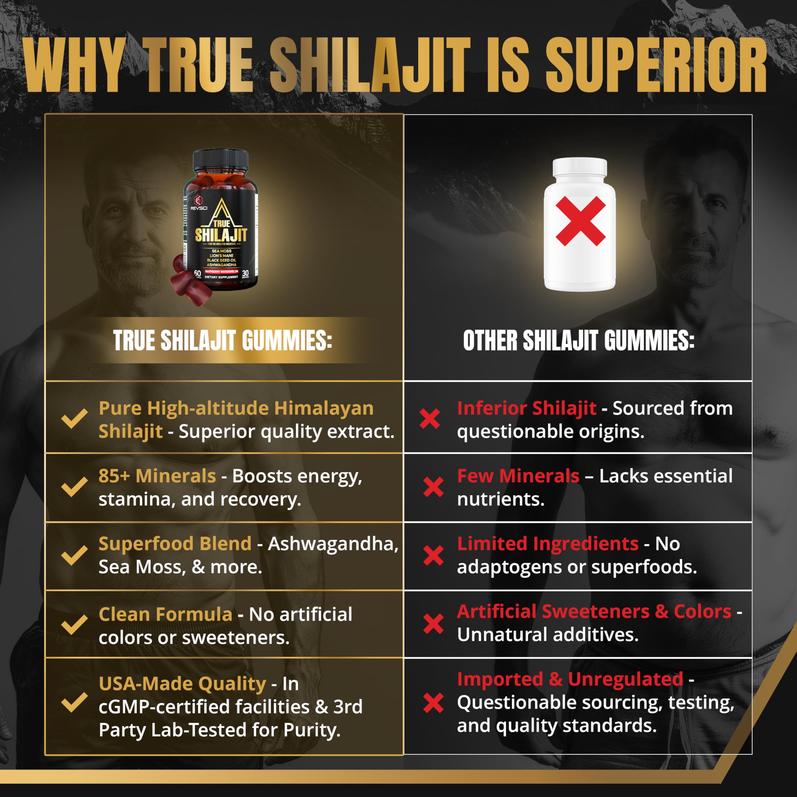 Gommes Shilajit Or Revolution Science, vivacité et endurance au quotidien.