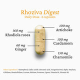 Rhoziva Digest : ingrédients synbiotiques visibles dans le mélange.