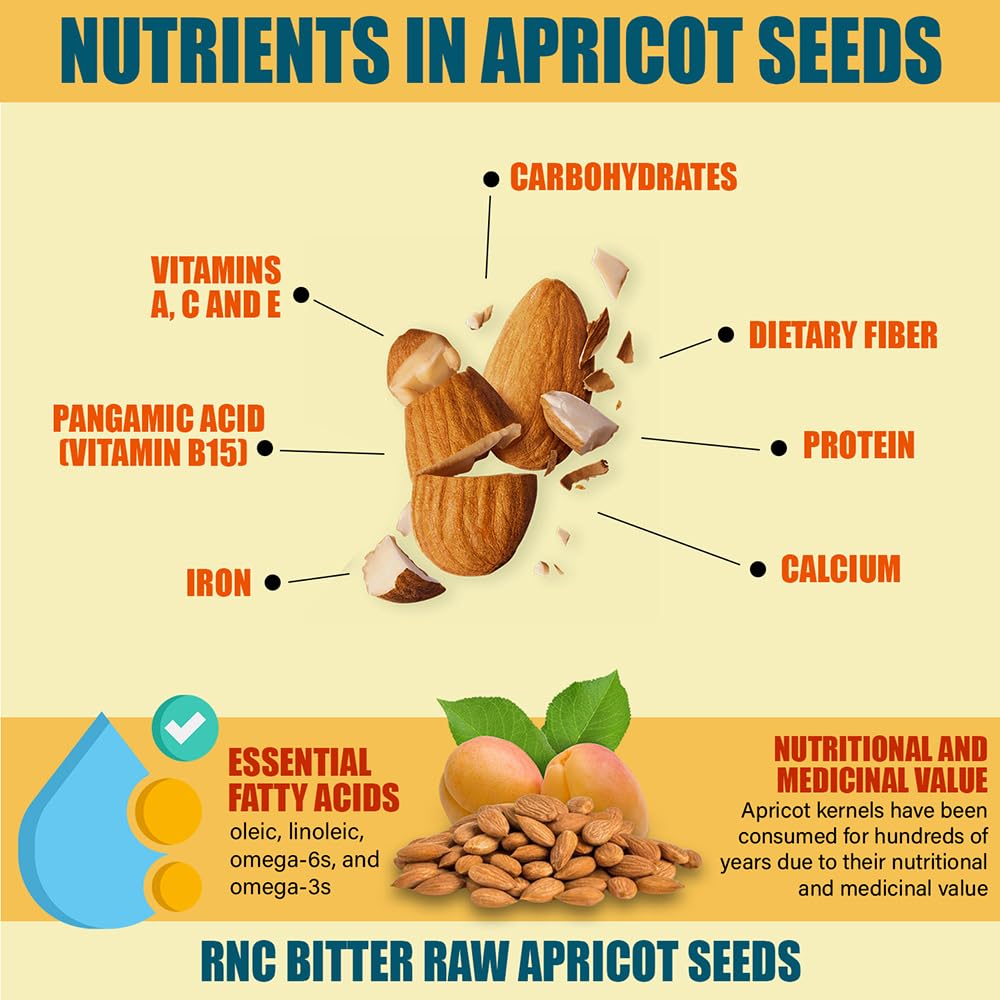Richardson Nutritional Center, usage quotidien dans smoothies et céréales pour plus de variété.