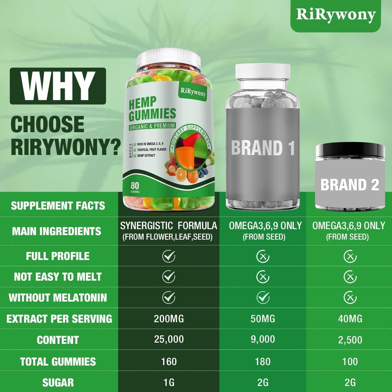 Utilisation quotidienne RiRywony Health gommes chanvre, moments relaxation et concentration potentiel.