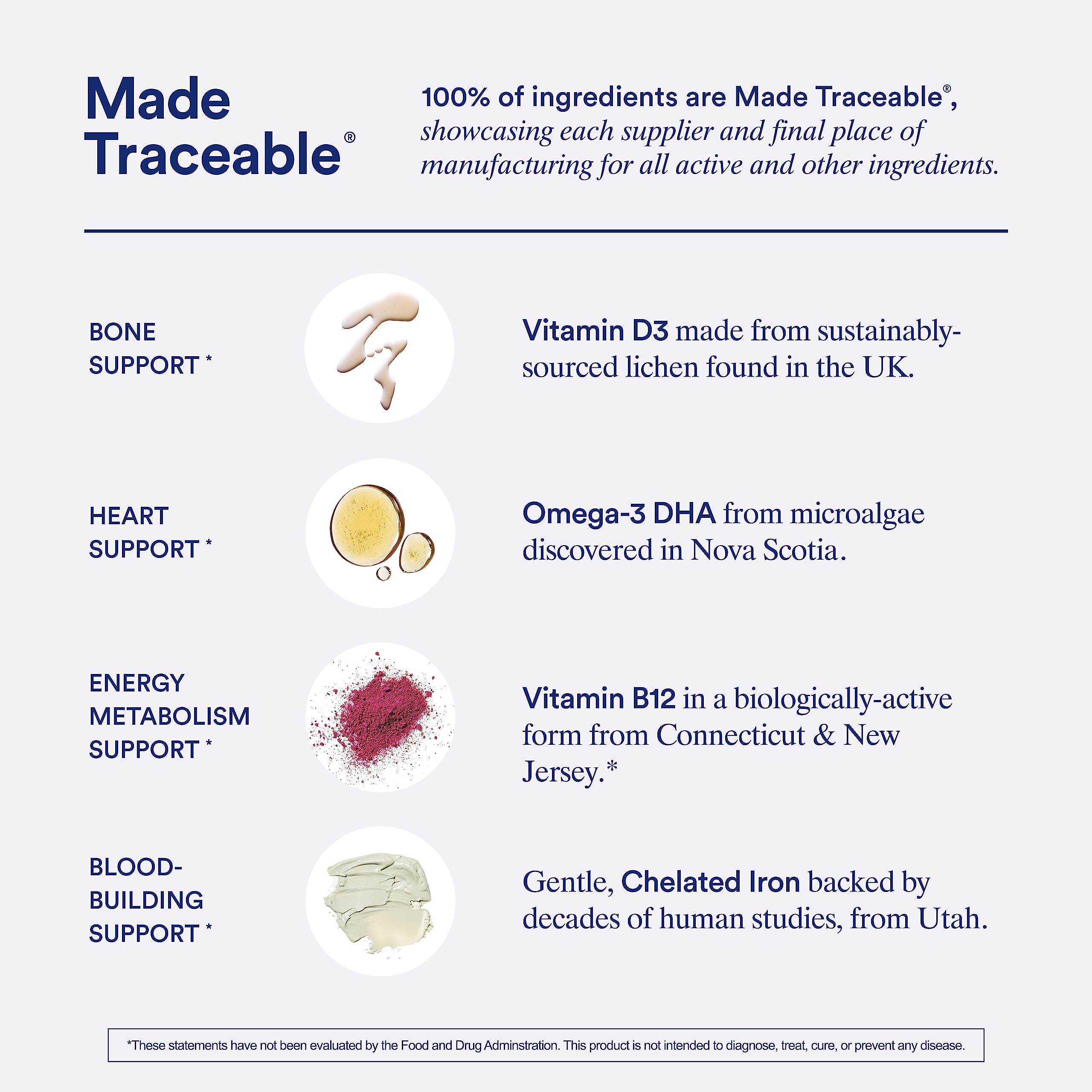 Ritual Multivitamine – Capsule fer chelaté visible, soutien sanguin potentiel.