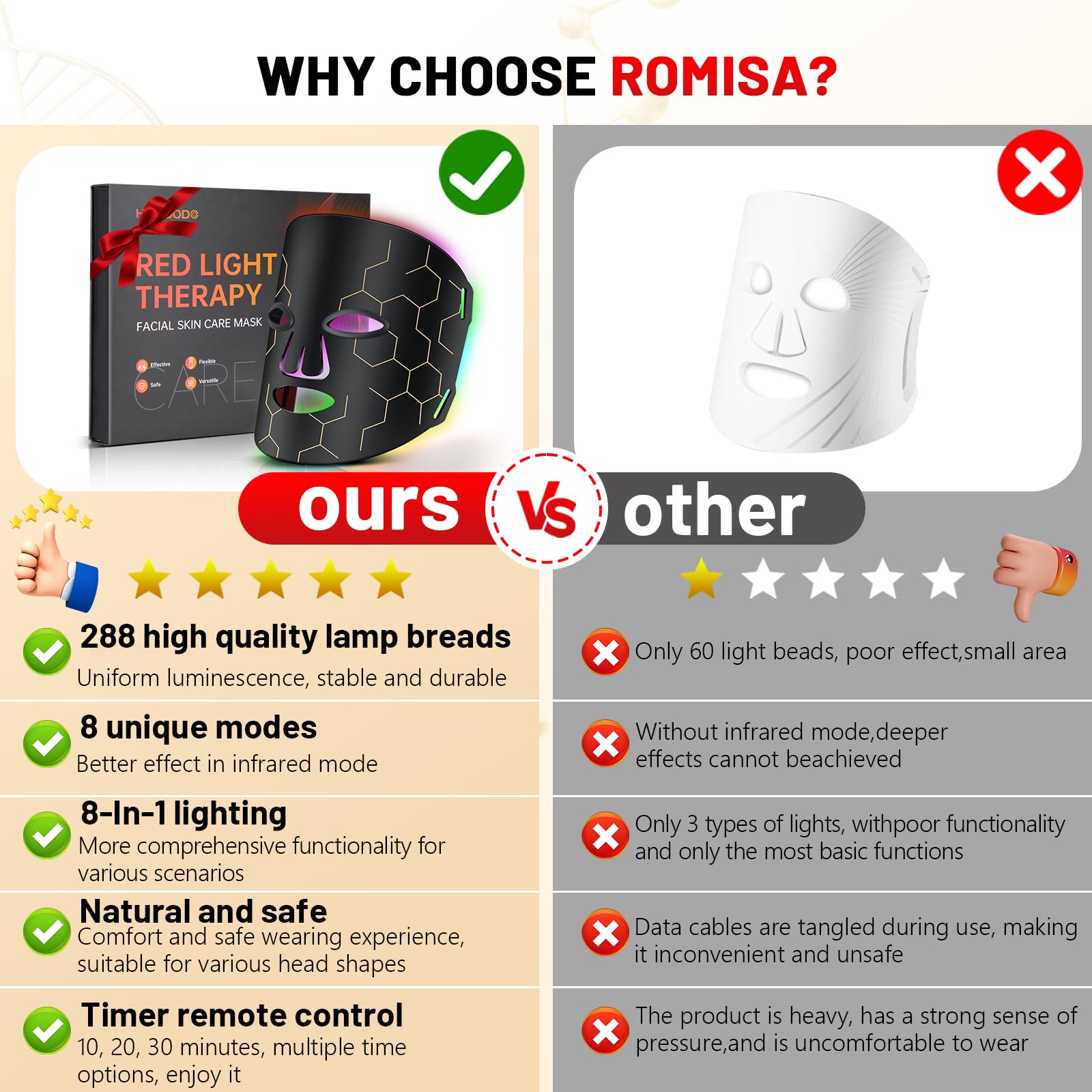 ROMISA-service-garantie-support: assistance rapide et garantie d'un an.