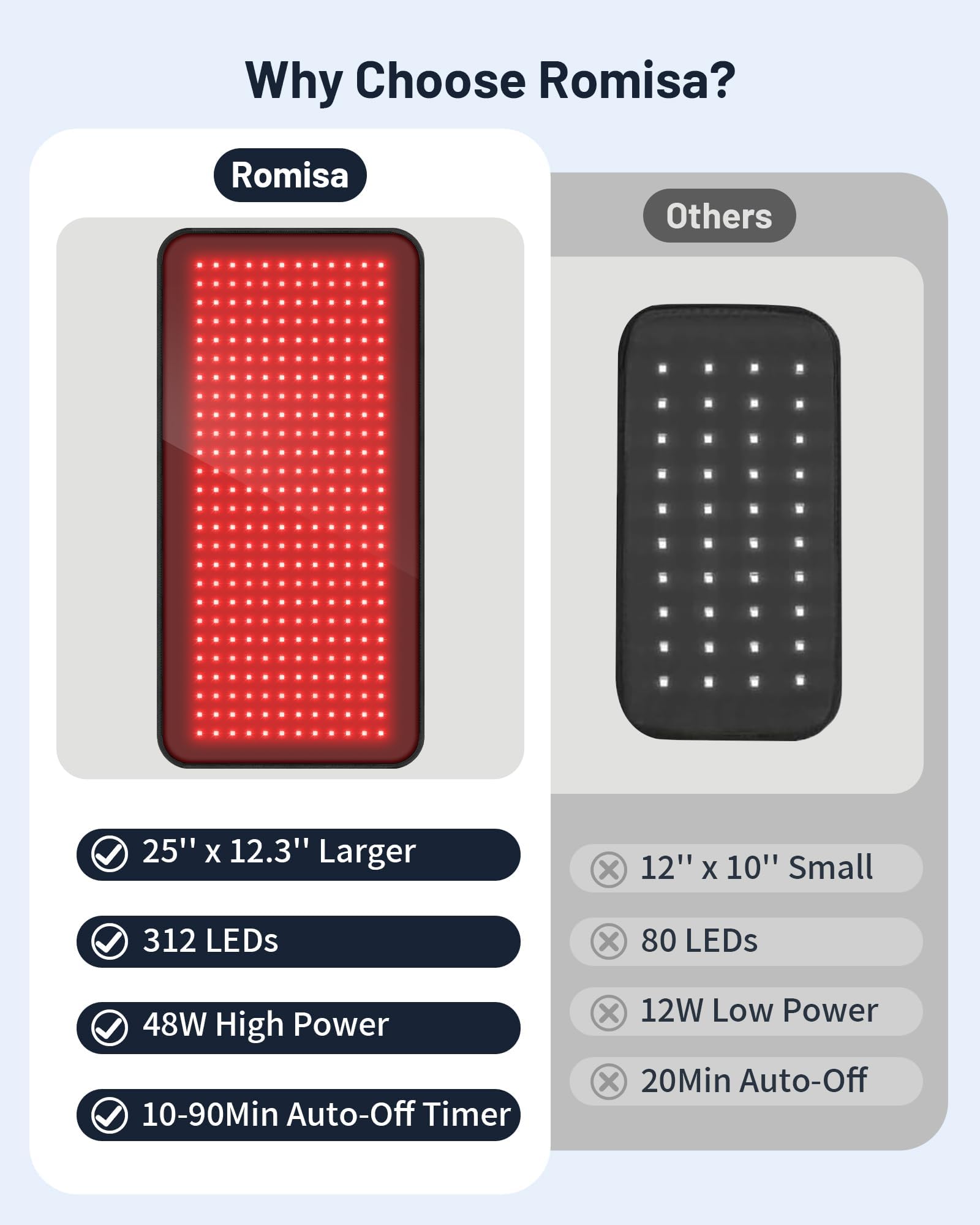 ROMISA tapis lumière rouge, focus genoux, aide à la récupération après activité