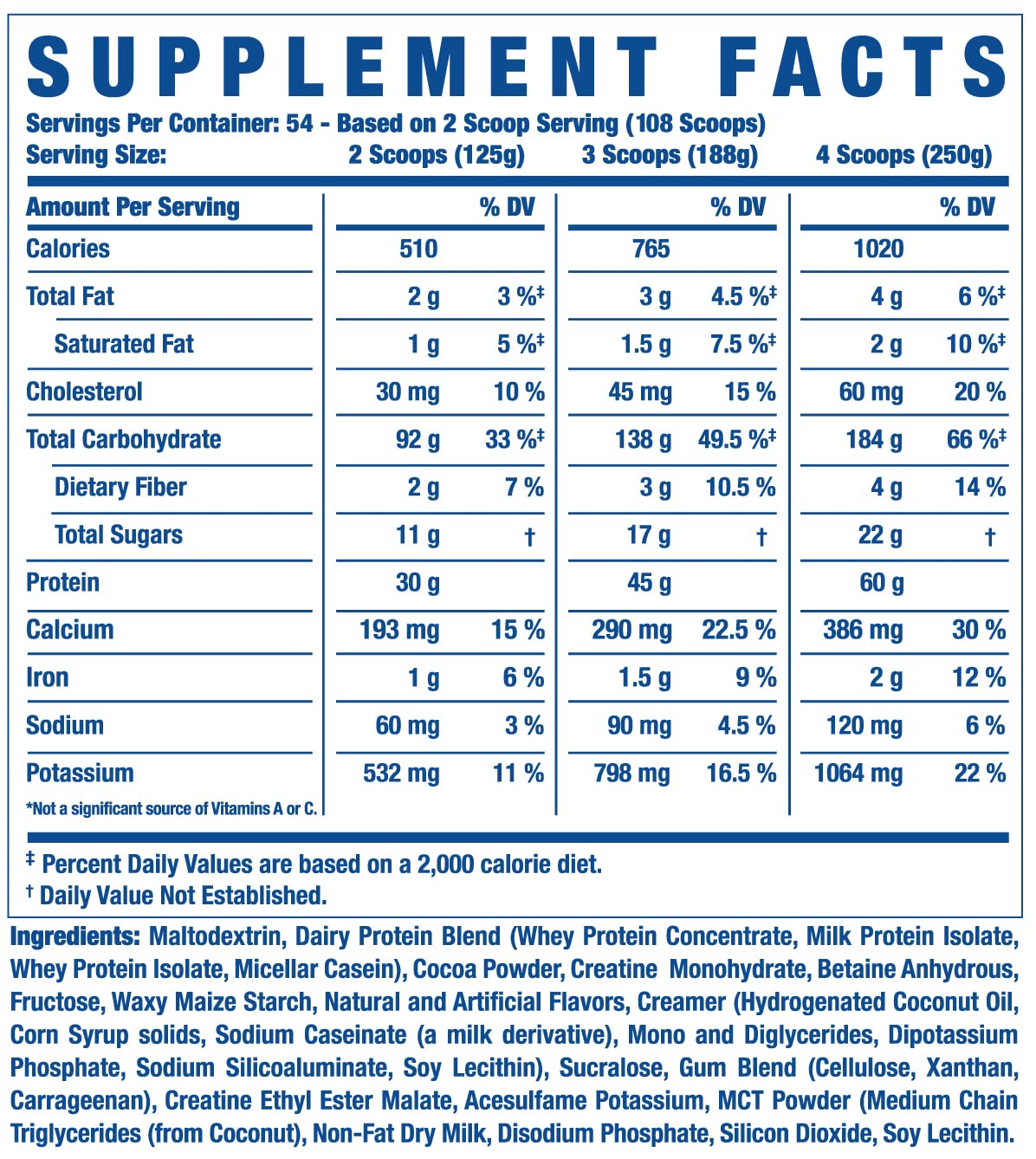 Usage pre post entrainement King Mass XL pour l'apport calorique.
