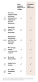 Rootcha etiquette, liste d'ingrédients claire pour un choix éclairé.