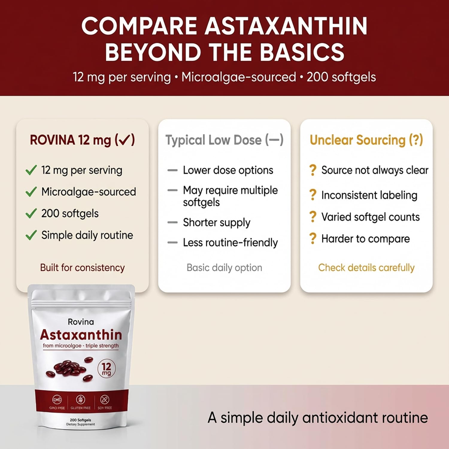 ROVINA Astaxanthine - emballage net: accès rapide à la formule premium.