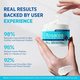 Roycederm Rosacée – texture légère: absorption rapide sans gras.