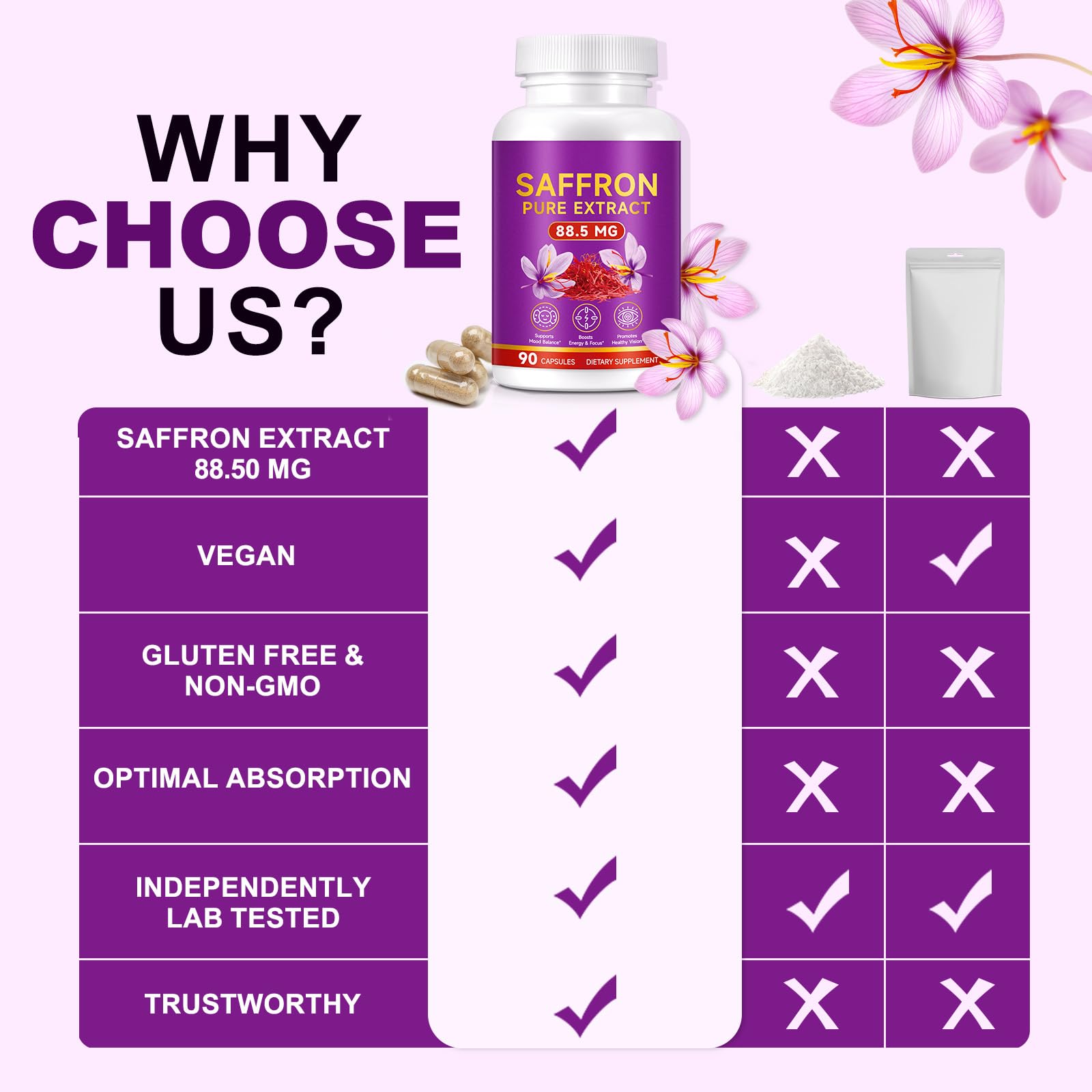 Ruduwu Saffron: capsules visibles, pratique pour votre routine énergie.