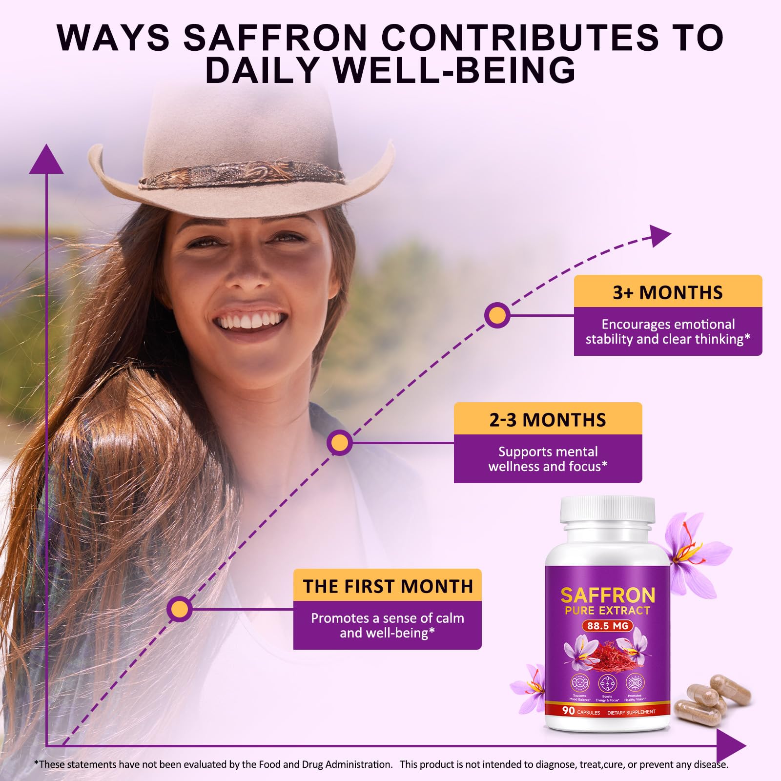 Ruduwu Saffron: capsule prête à être prise pendant un moment de concentration.