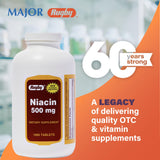Emballage Rugby Niacine 500 mg en 2 paquets, pratique et accessible.
