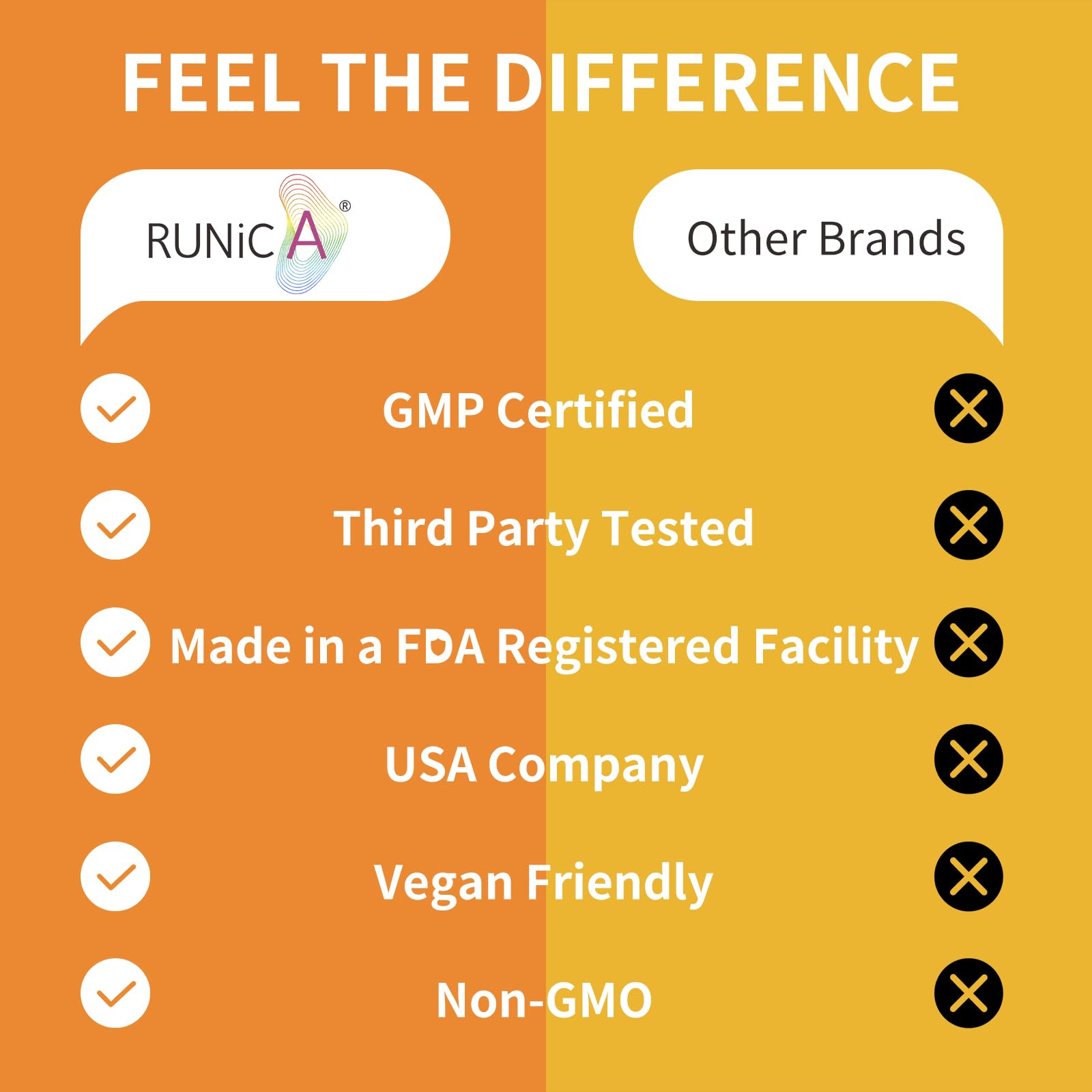 RUNICA – Ingrédients non-GMO, choix plus pur pour votre quotidien.
