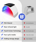 RUPUQIRA lumière bleue LED, ciblage des zones à imperfections.