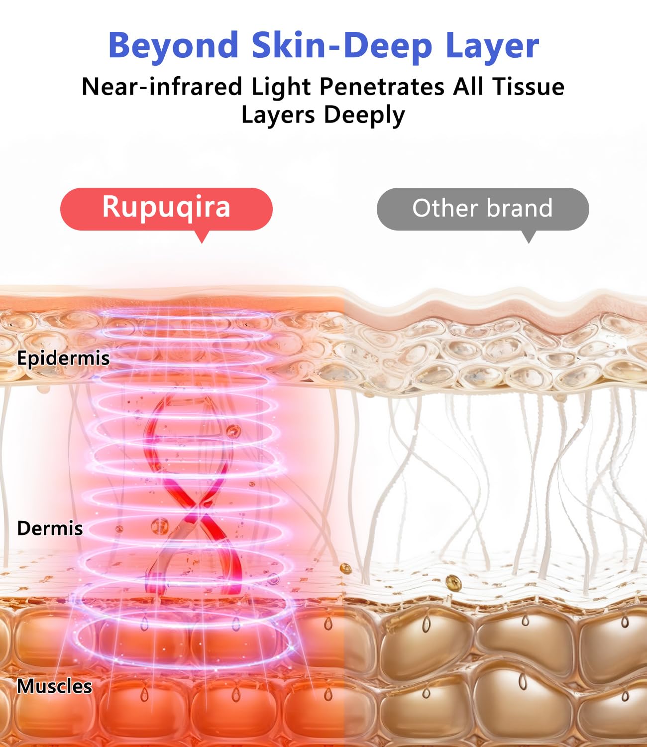 RUPUQIRA usage visage et corps, solution polyvalente de soins lumineux.