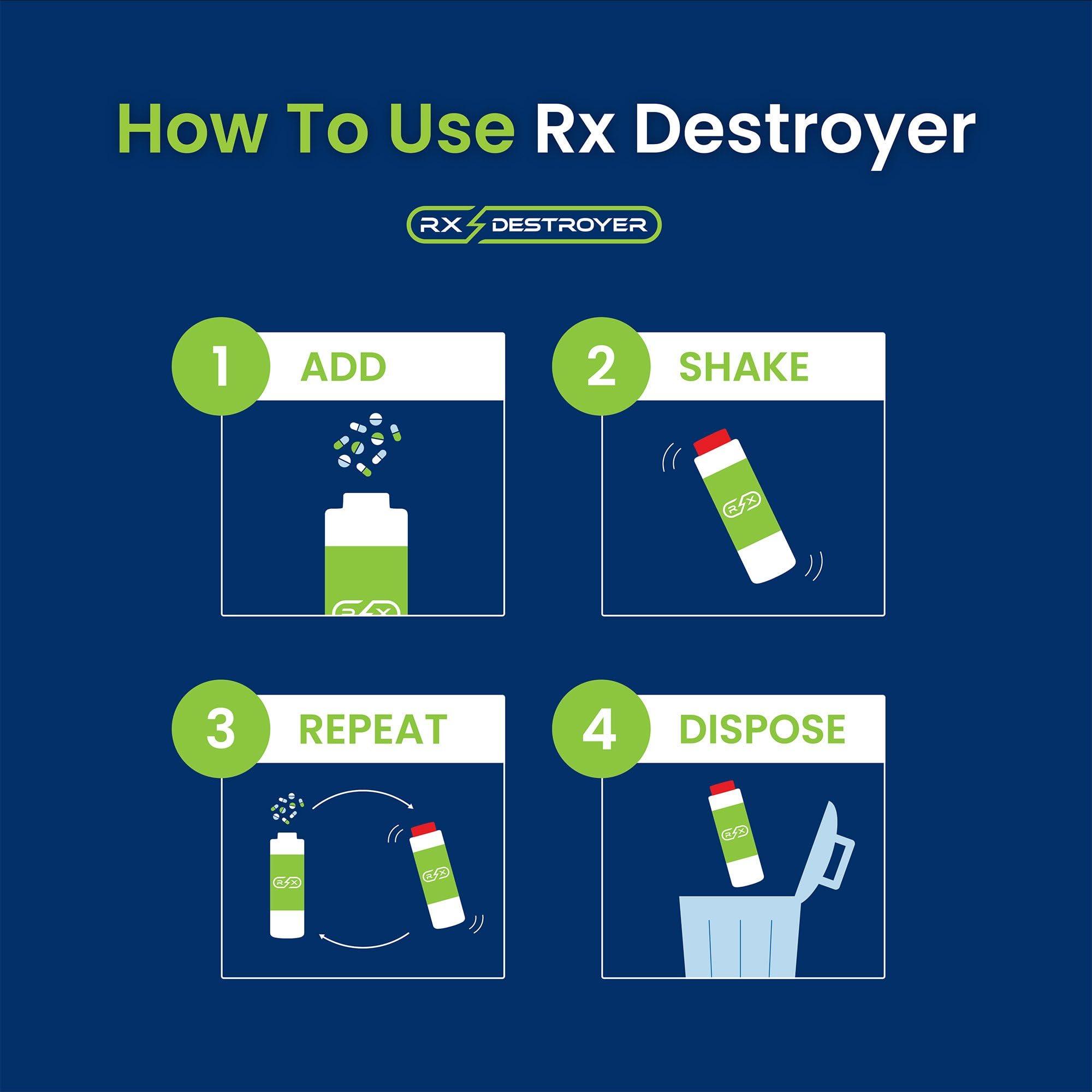 Rx Destroyer — liquides-disposition-securisee adaptée aux liquides médicamenteux.
