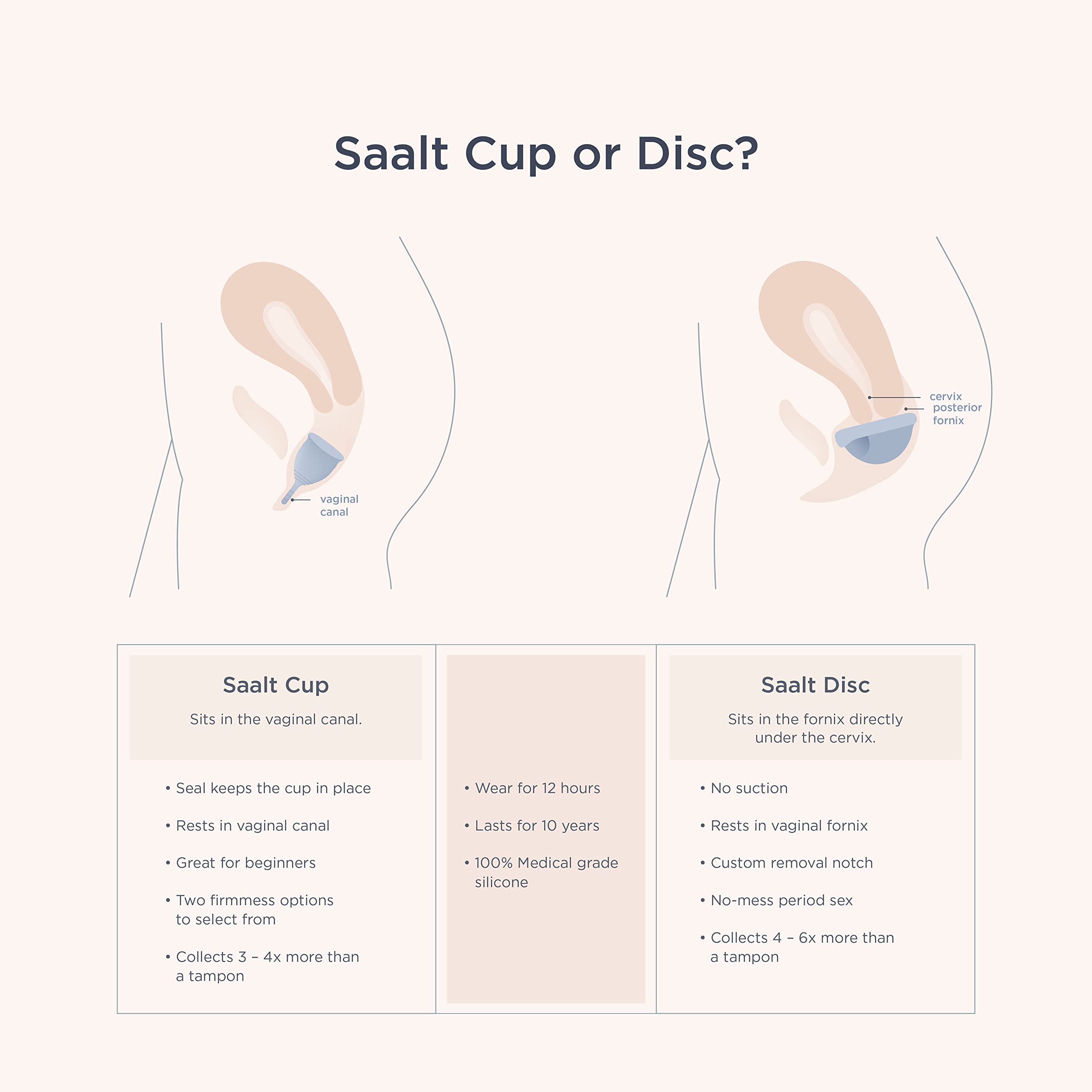 Saalt Soft, coupe réutilisable sans BPA ni latex, respectueuse de la peau.