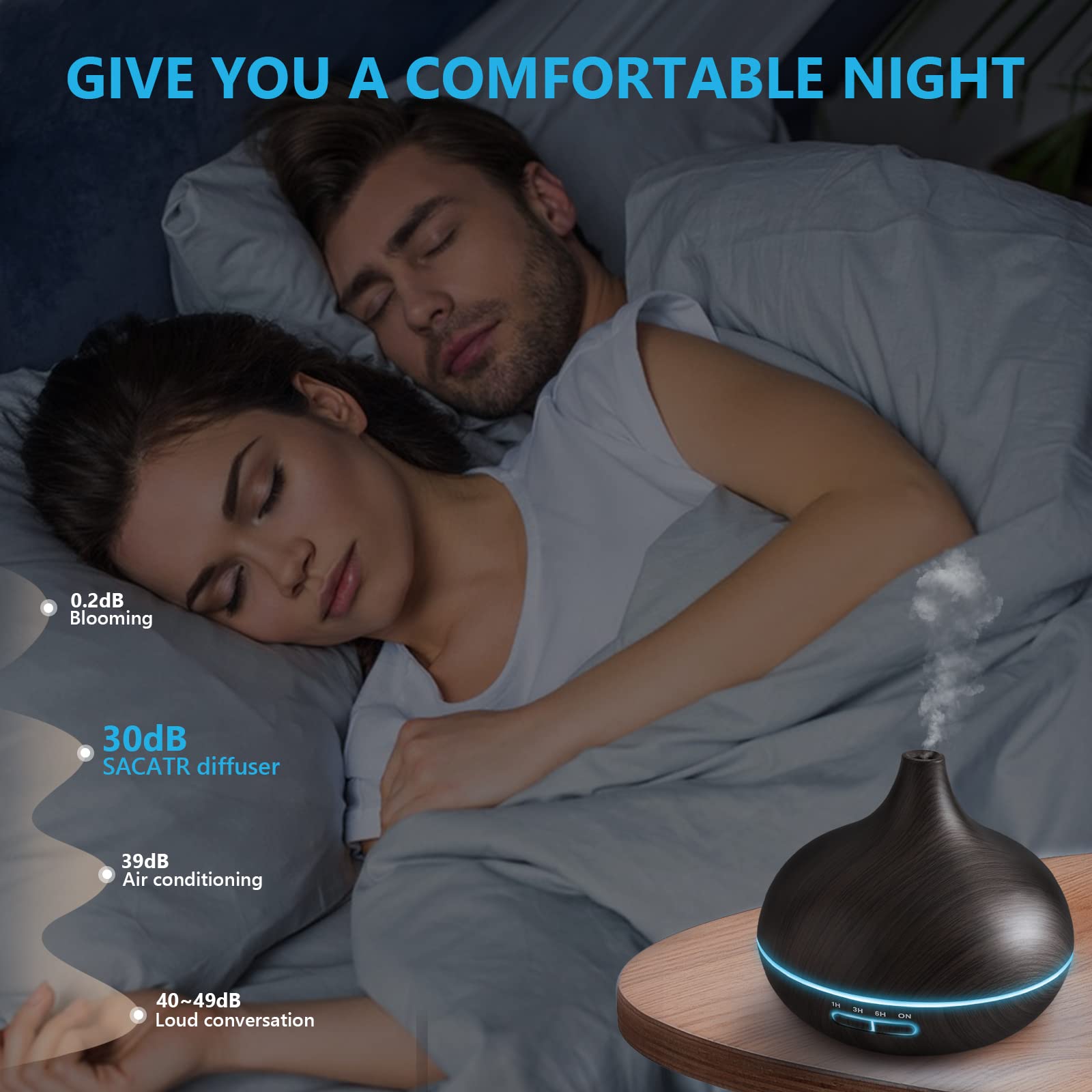 SACATR ambiance lumineuse avec 7 couleurs et 15 modes