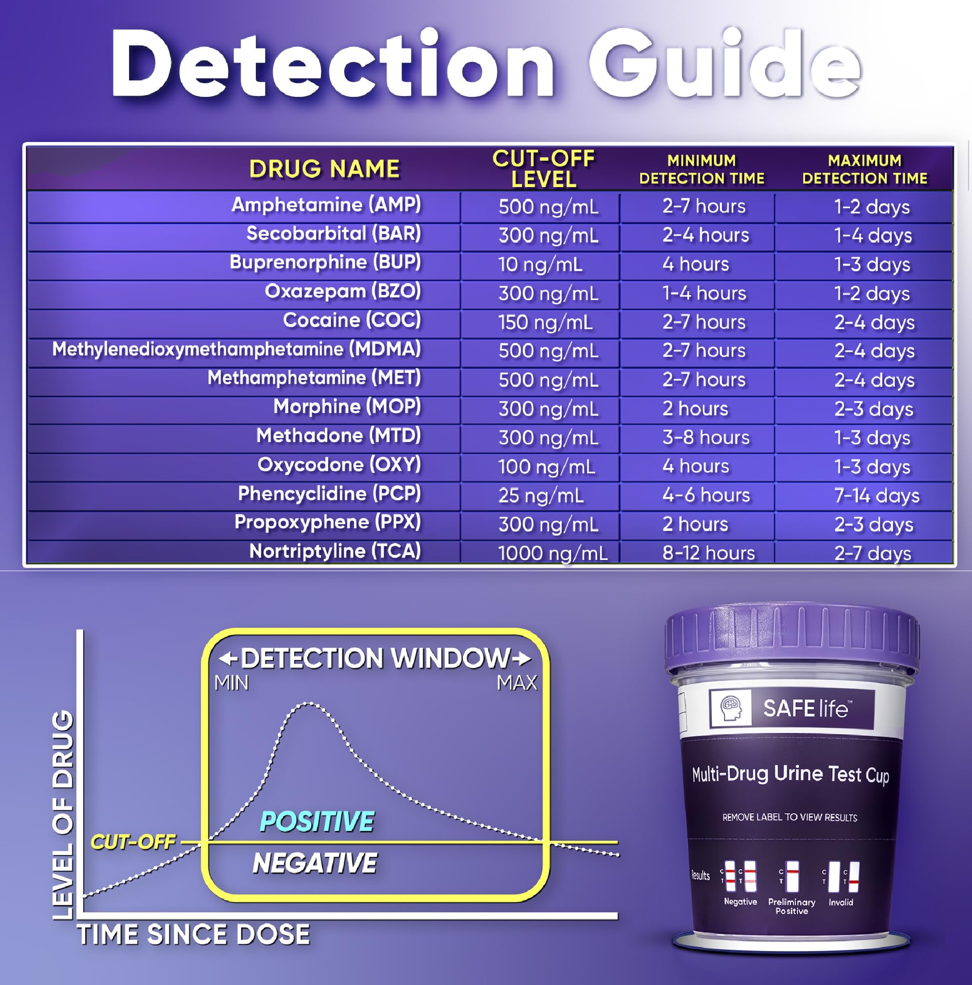 SAFE LIFE utilisation simple pour tests rapides et fiables.