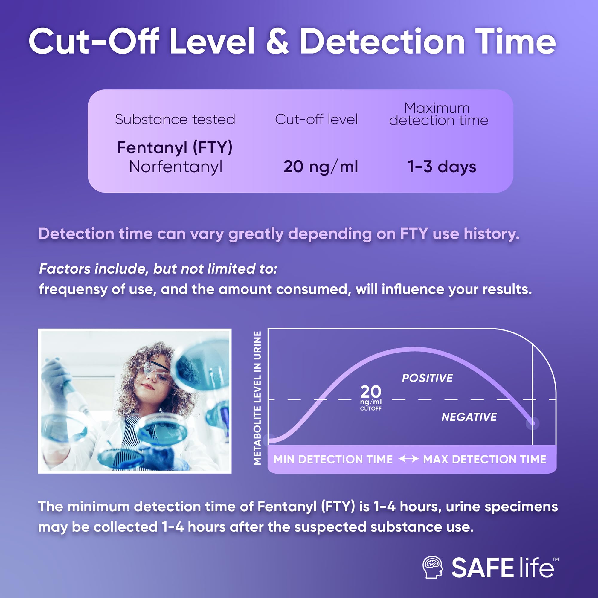 SAFE LIFE test monocanal fentanyl usage ciblé à domicile