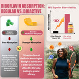 Safgumjel Vitamine B2 Gummies – conditionnement compact, idéal en déplacement.