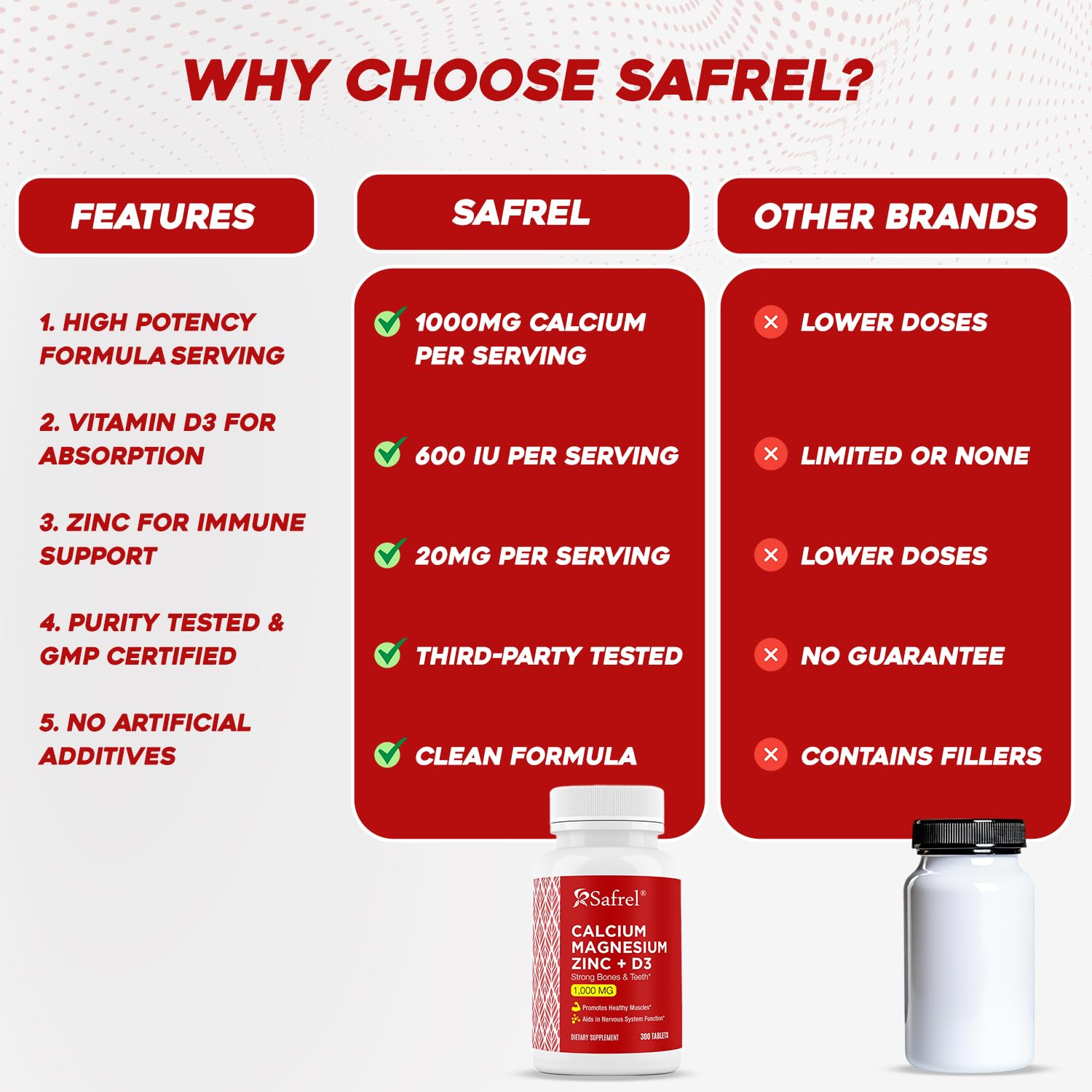 Safrel – zinc et vitamine D3, soutien potentiel de l’immunité et du bien-être.