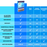 SAILPAK Ship-EEZ Patch-application: application rapide sur la peau